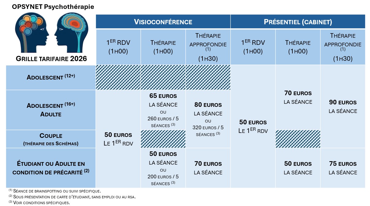 Grille tarifaire OPSYNET